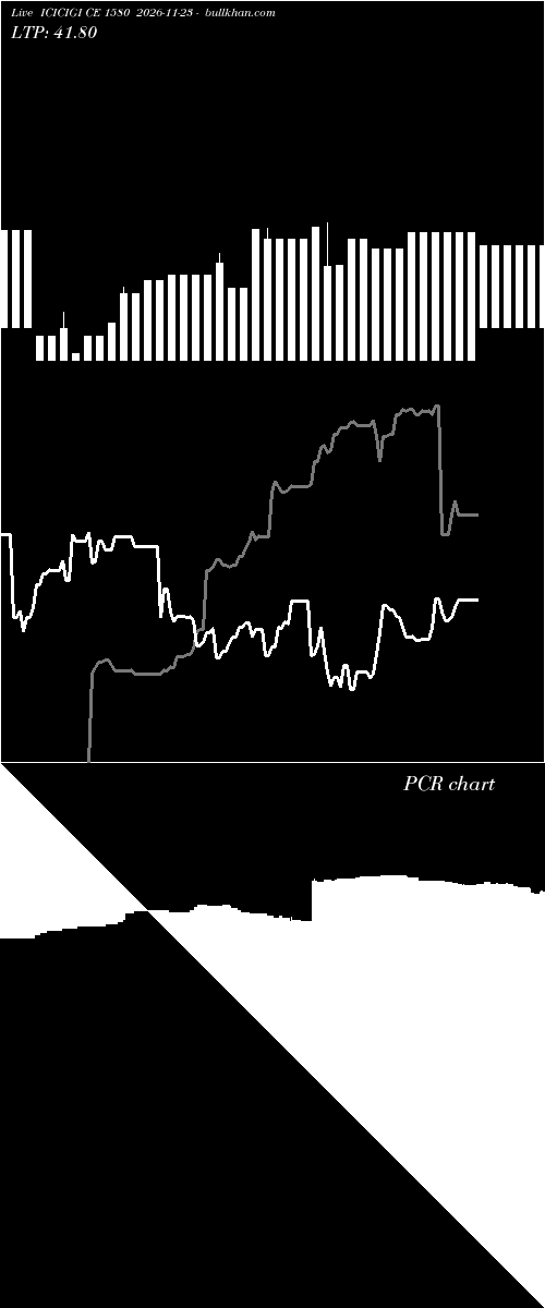  option chart ICICIGI CE 1580 2026-11-23 