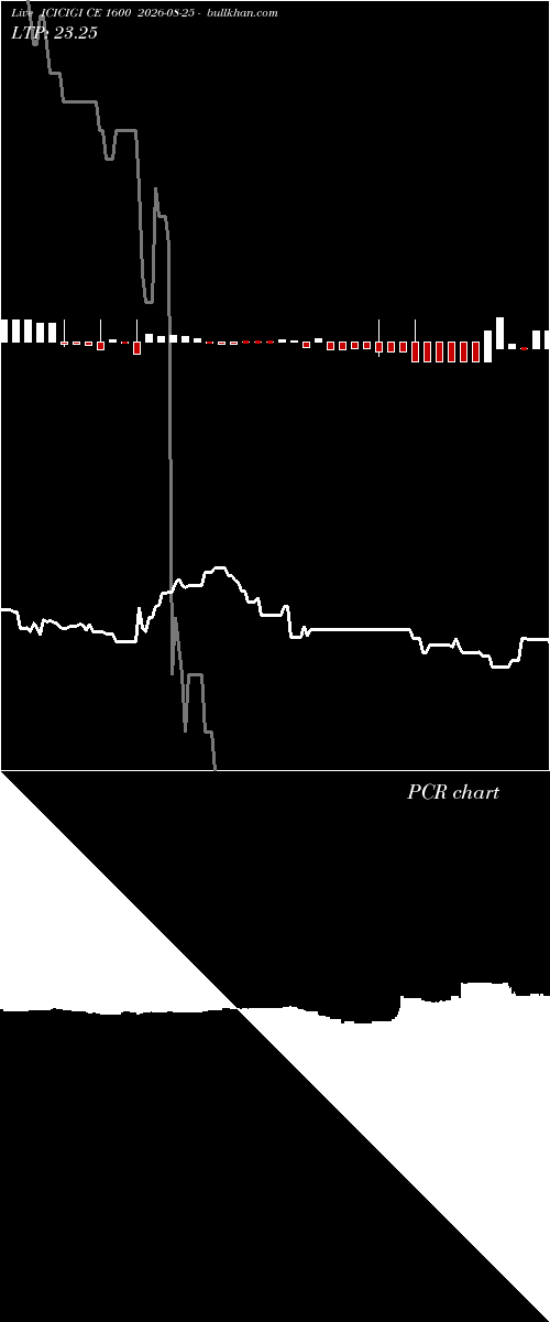  option chart ICICIGI CE 1600 2026-08-25 