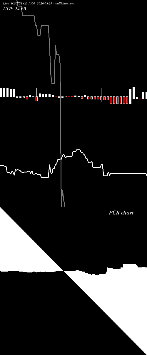  option chart ICICIGI CE 1600 2026-08-25 