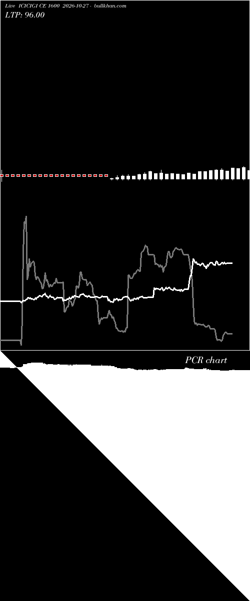  option chart ICICIGI CE 1600 2026-10-27 