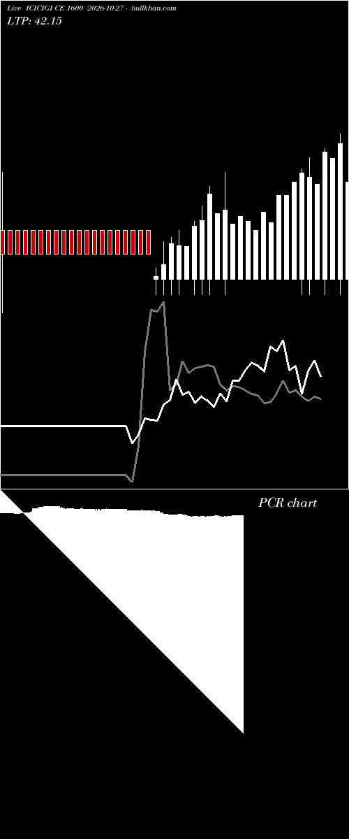  option chart ICICIGI CE 1600 2026-10-27 