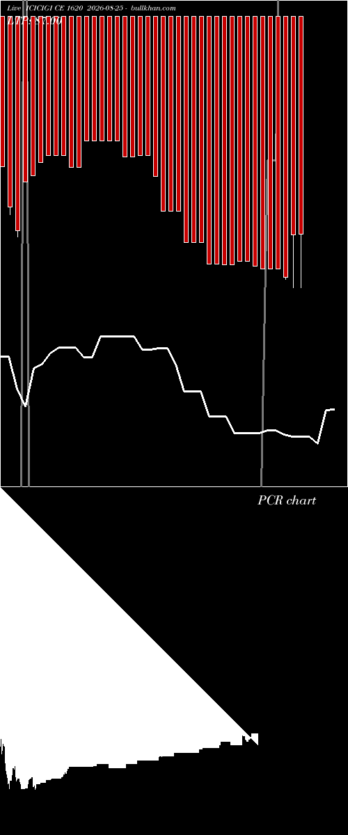  option chart ICICIGI CE 1620 2026-08-25 