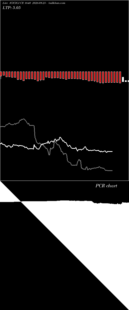  option chart ICICIGI CE 1640 2026-08-25 