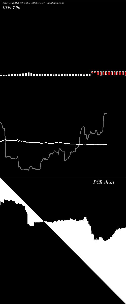  option chart ICICIGI CE 1660 2026-10-27 