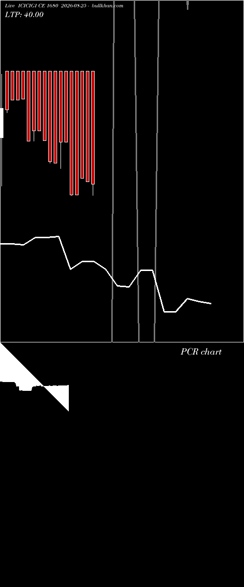 option chart ICICIGI CE 1680 2026-08-25 
