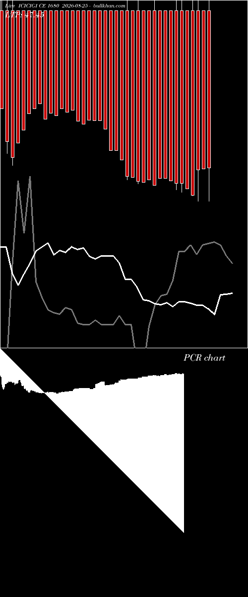  option chart ICICIGI CE 1680 2026-08-25 