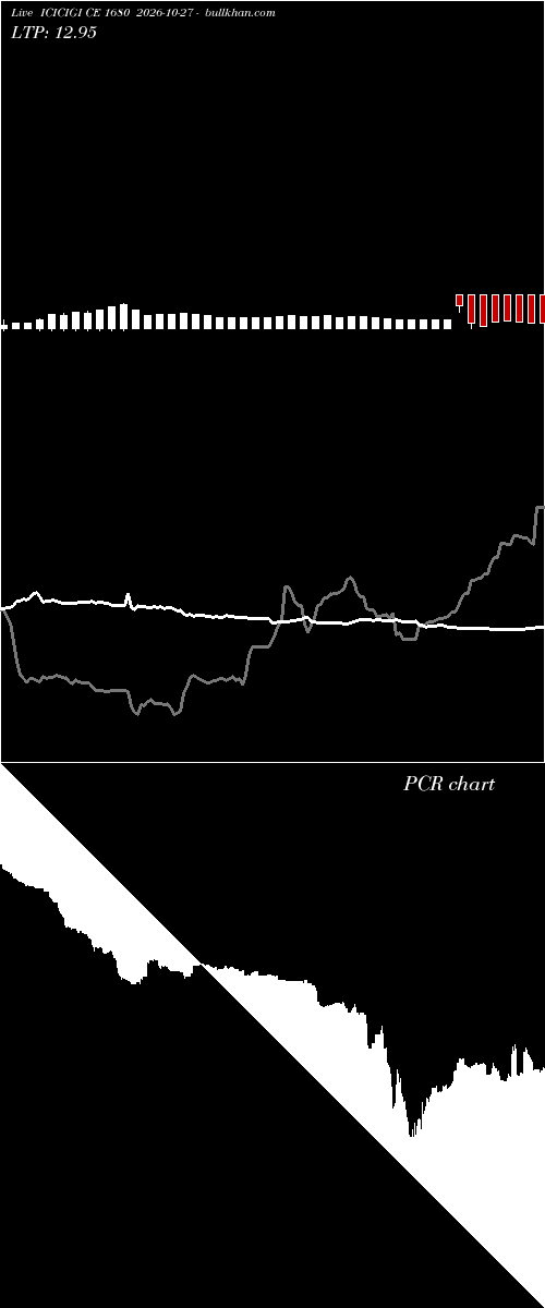 option chart ICICIGI CE 1680 2026-10-27 