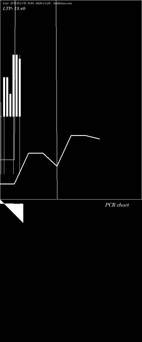  option chart ICICIGI CE 1680 2026-11-23 