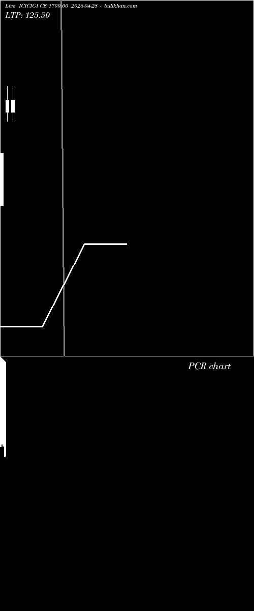  option chart ICICIGI CE 1700.00 2026-04-28 