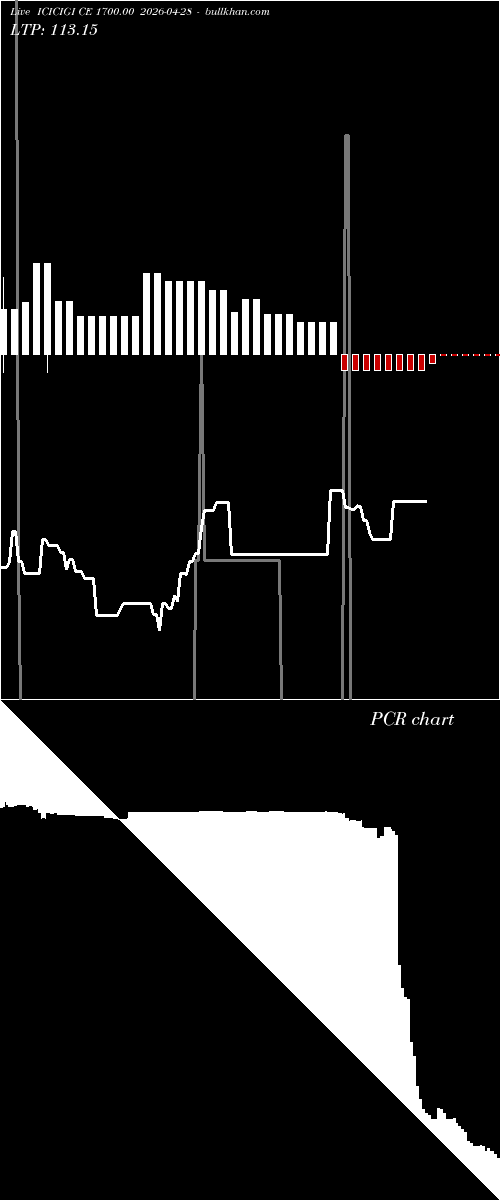  option chart ICICIGI CE 1700.00 2026-04-28 