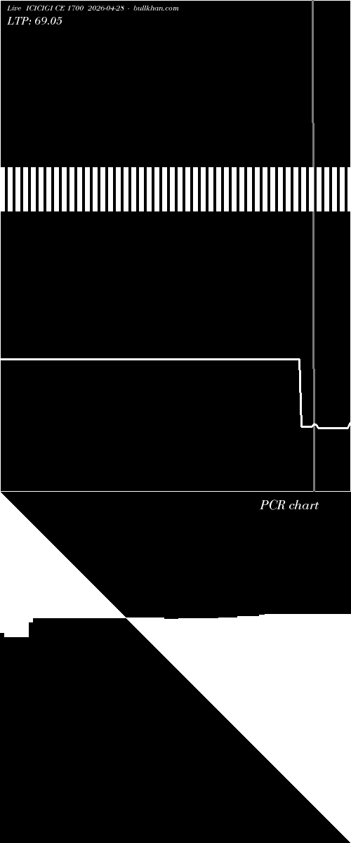  option chart ICICIGI CE 1700 2026-04-28 