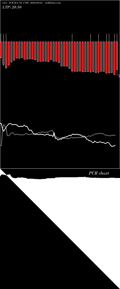  option chart ICICIGI CE 1700 2026-08-25 