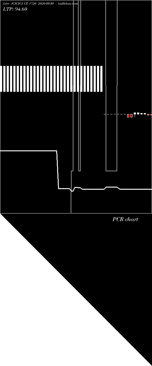  option chart ICICIGI CE 1720 2026-03-30 