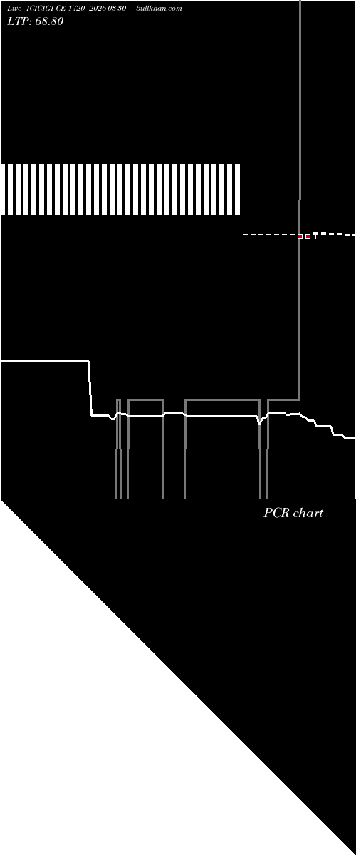  option chart ICICIGI CE 1720 2026-03-30 