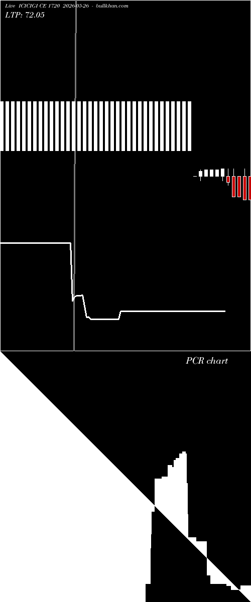  option chart ICICIGI CE 1720 2026-05-26 