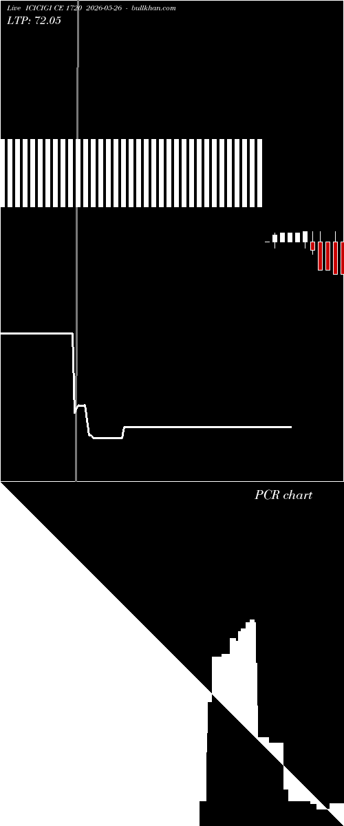  option chart ICICIGI CE 1720 2026-05-26 