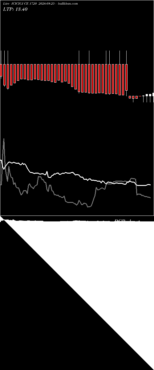  option chart ICICIGI CE 1720 2026-08-25 