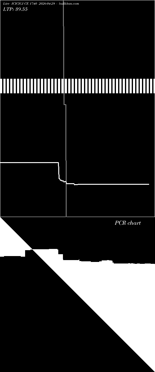  option chart ICICIGI CE 1740 2026-04-28 