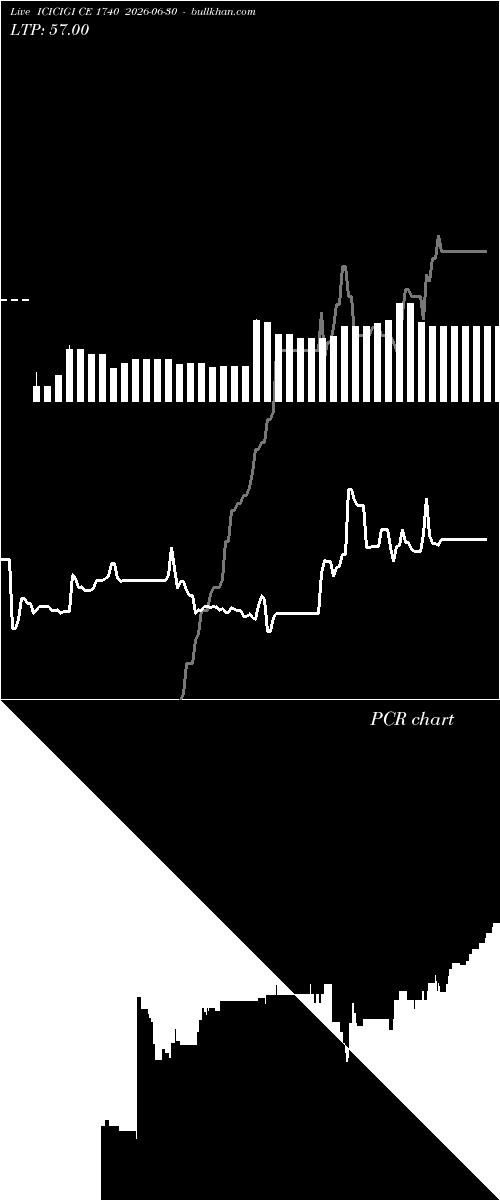  option chart ICICIGI CE 1740 2026-06-30 