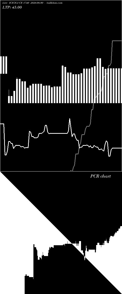  option chart ICICIGI CE 1740 2026-06-30 
