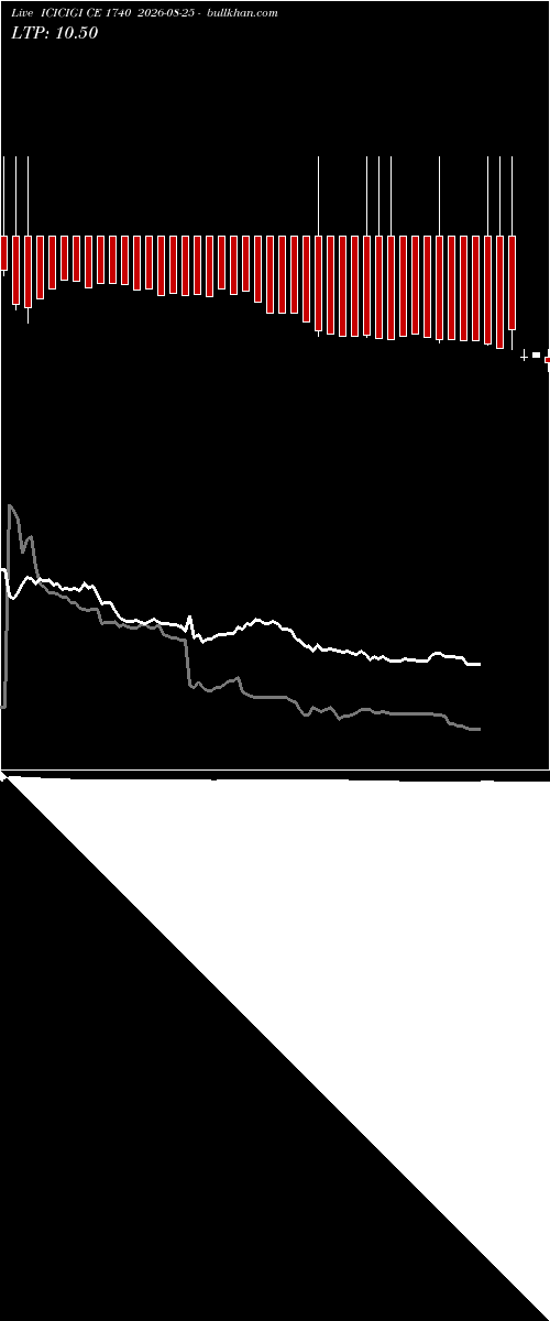  option chart ICICIGI CE 1740 2026-08-25 