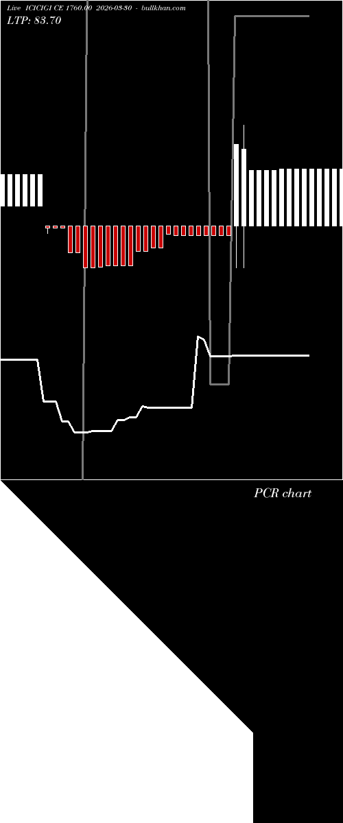  option chart ICICIGI CE 1760.00 2026-03-30 
