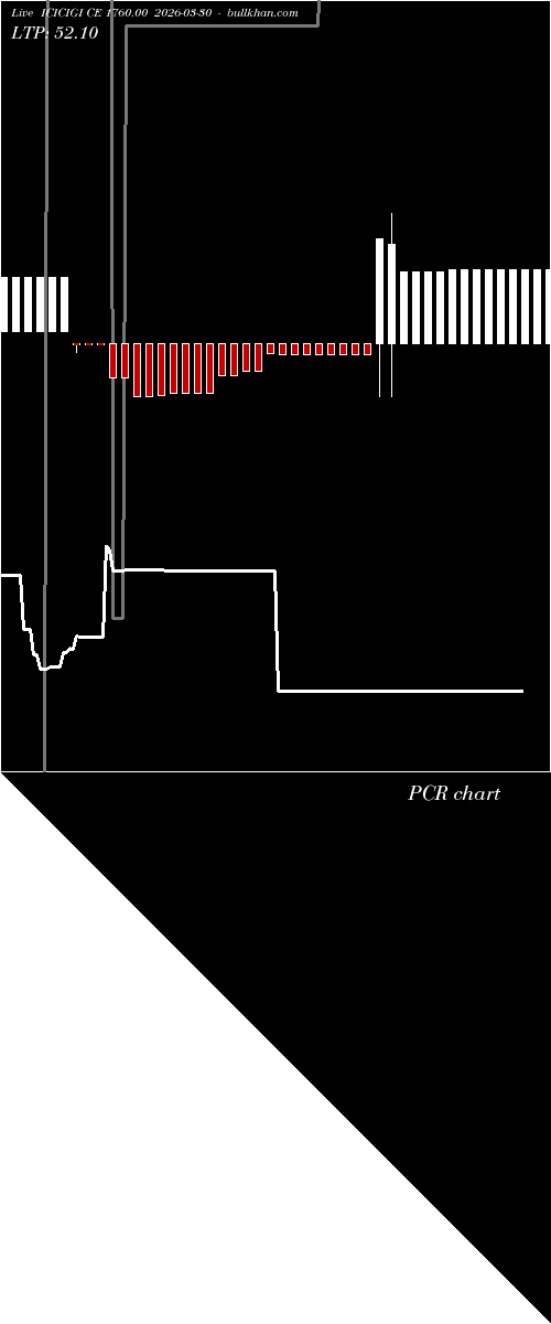 option chart ICICIGI CE 1760.00 2026-03-30 