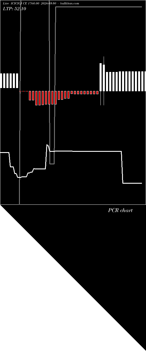  option chart ICICIGI CE 1760.00 2026-03-30 
