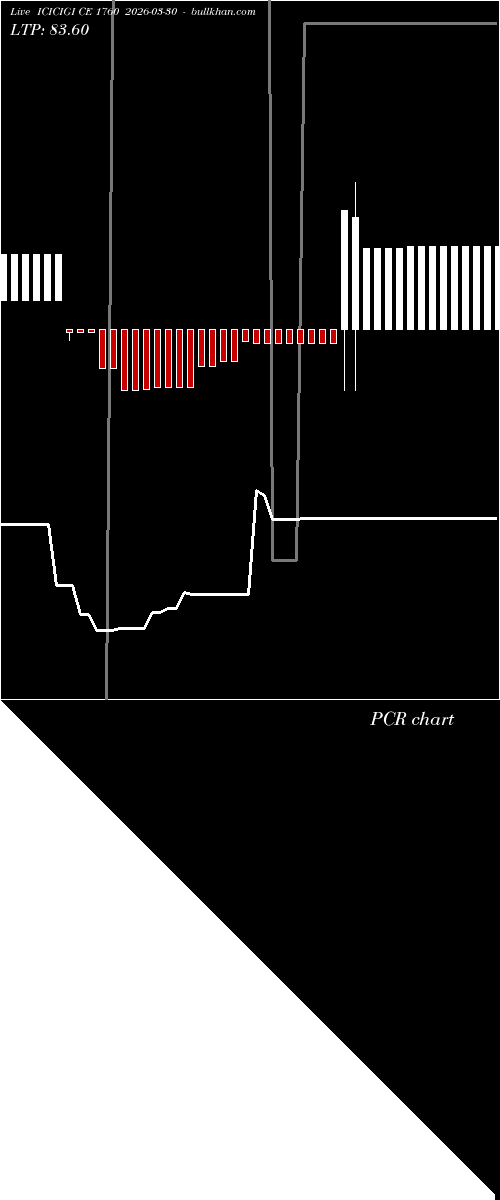  option chart ICICIGI CE 1760 2026-03-30 