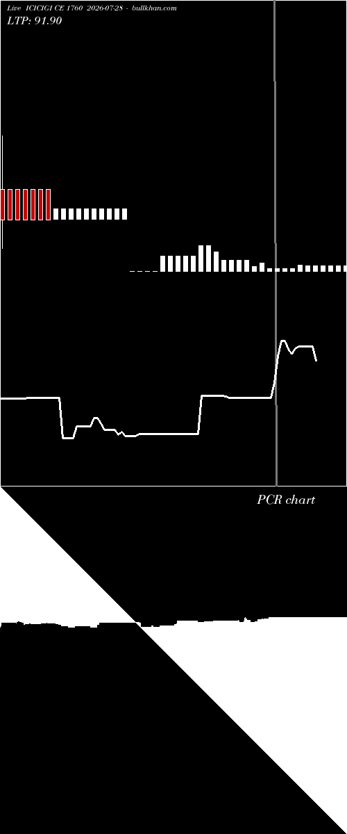  option chart ICICIGI CE 1760 2026-07-28 