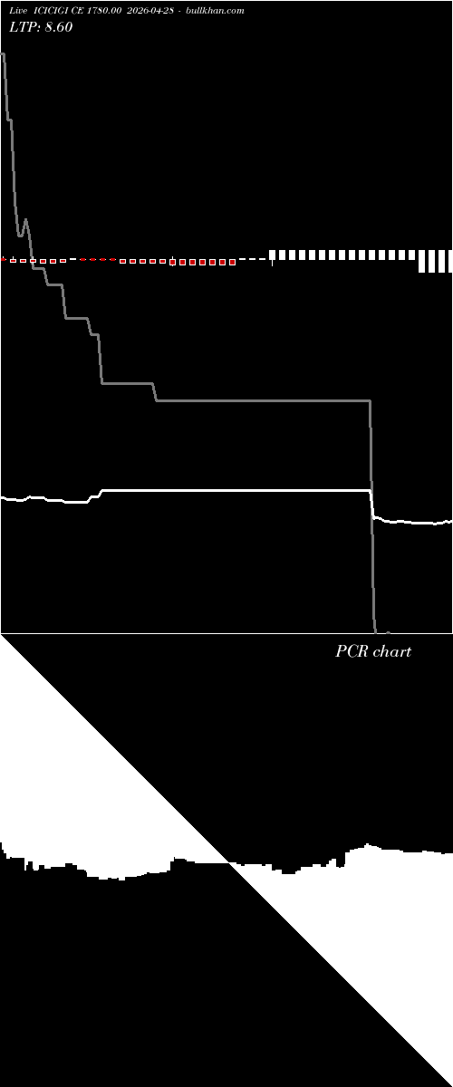  option chart ICICIGI CE 1780.00 2026-04-28 