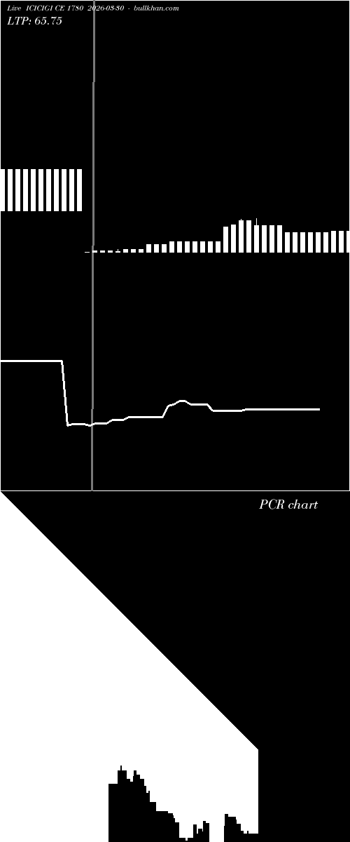  option chart ICICIGI CE 1780 2026-03-30 