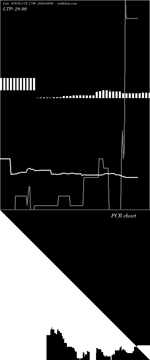  option chart ICICIGI CE 1780 2026-03-30 
