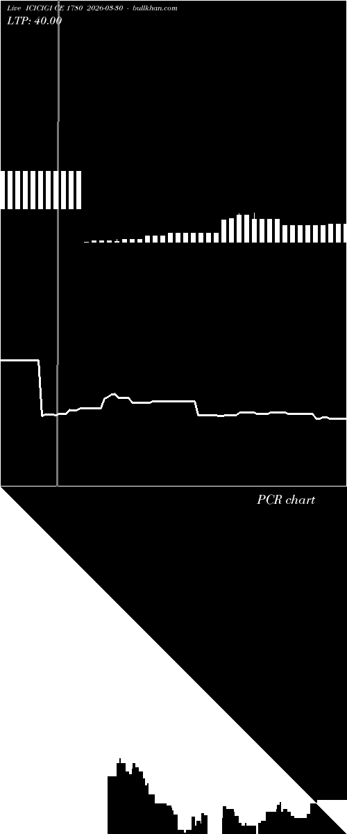  option chart ICICIGI CE 1780 2026-03-30 