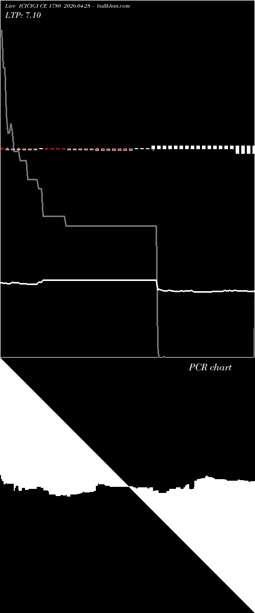 option chart ICICIGI CE 1780 2026-04-28 