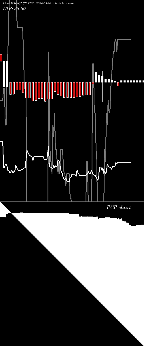  option chart ICICIGI CE 1780 2026-05-26 