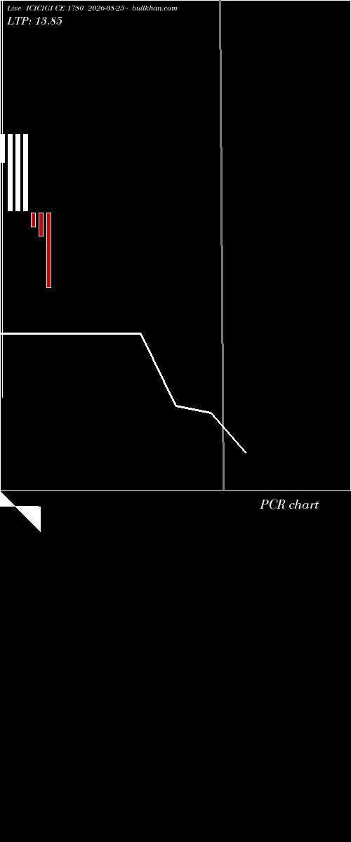  option chart ICICIGI CE 1780 2026-08-25 
