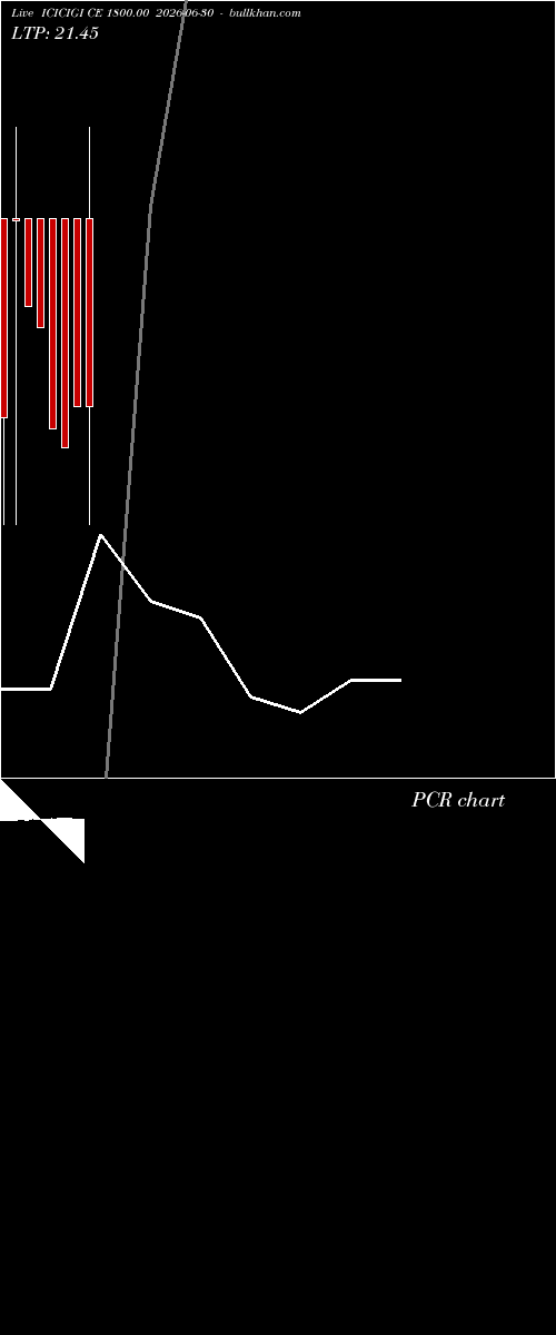  option chart ICICIGI CE 1800.00 2026-06-30 