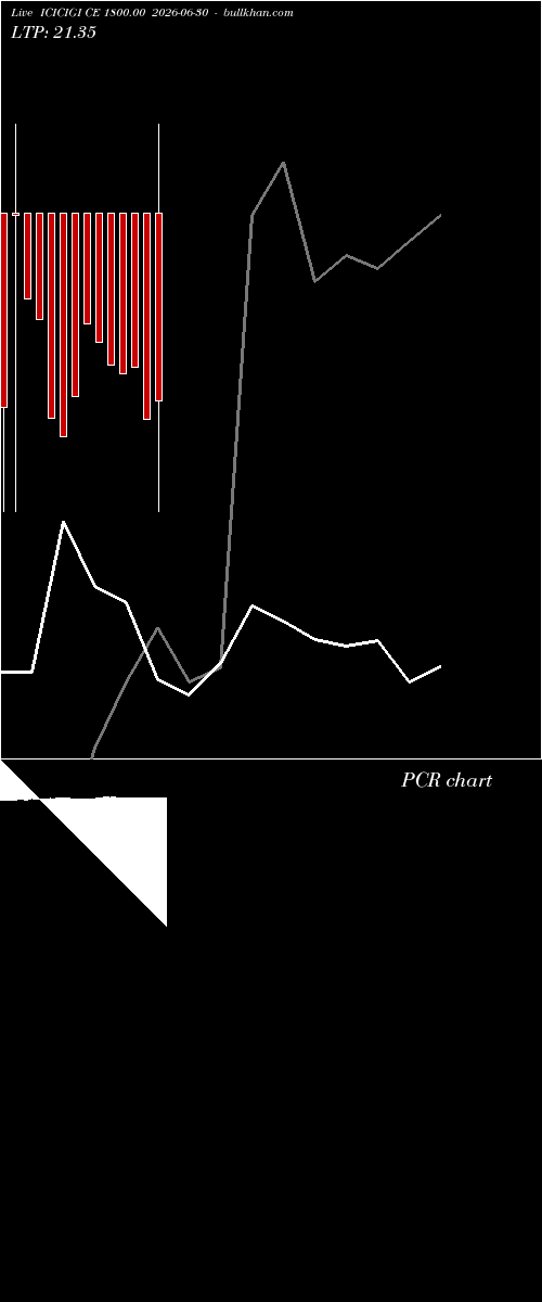  option chart ICICIGI CE 1800.00 2026-06-30 