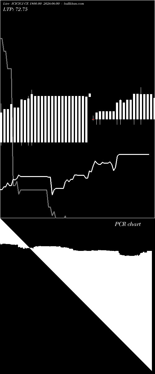  option chart ICICIGI CE 1800.00 2026-06-30 