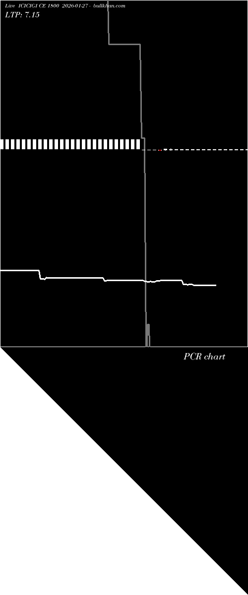  option chart ICICIGI CE 1800 2026-01-27 