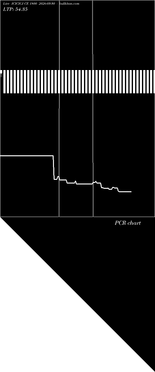  option chart ICICIGI CE 1800 2026-03-30 