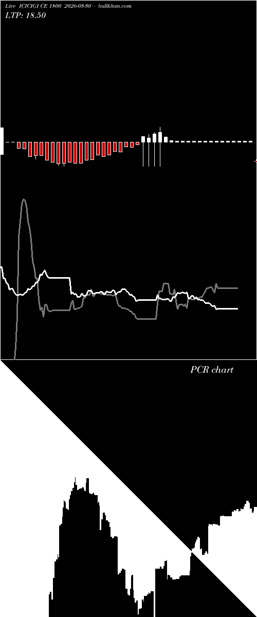  option chart ICICIGI CE 1800 2026-03-30 