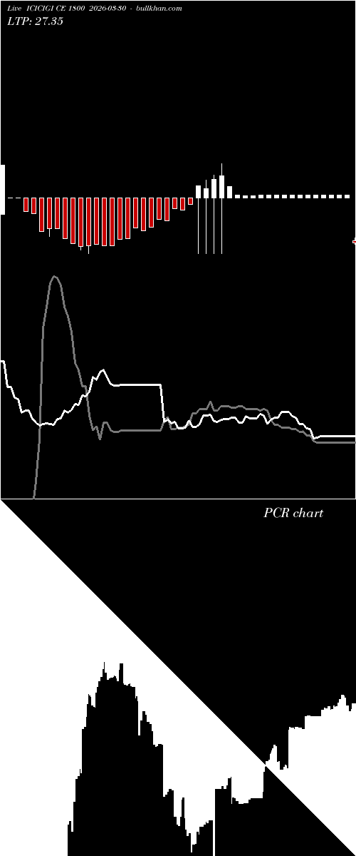  option chart ICICIGI CE 1800 2026-03-30 