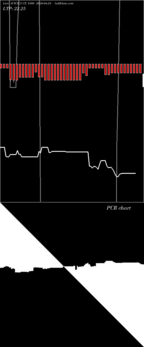  option chart ICICIGI CE 1800 2026-04-28 