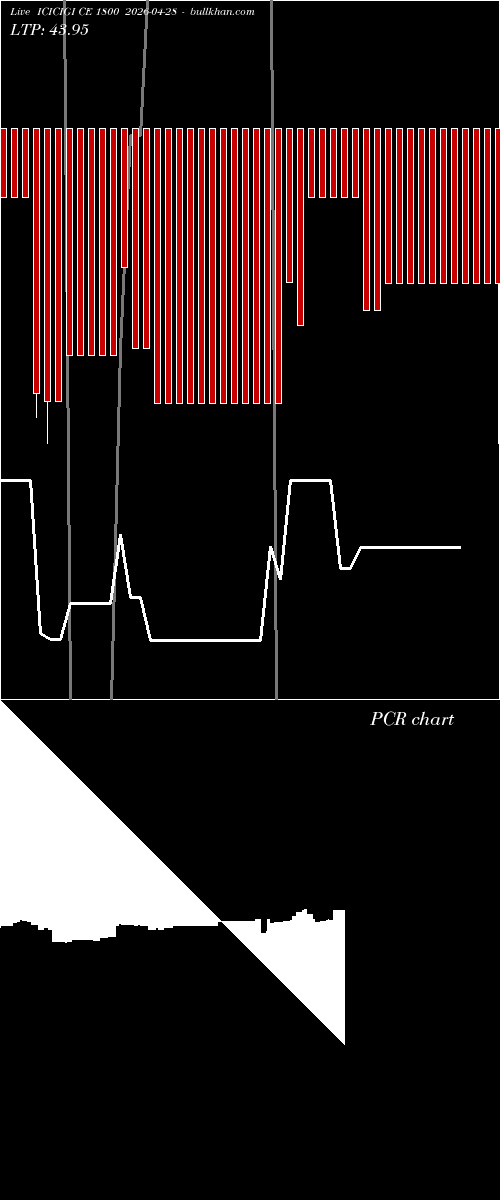  option chart ICICIGI CE 1800 2026-04-28 
