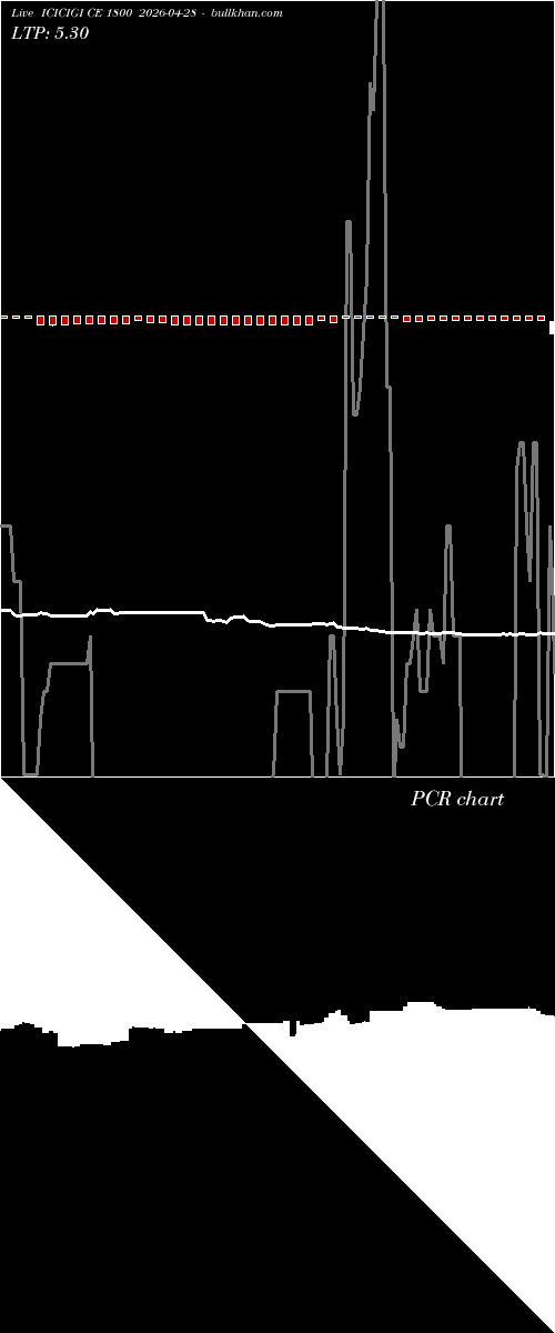  option chart ICICIGI CE 1800 2026-04-28 