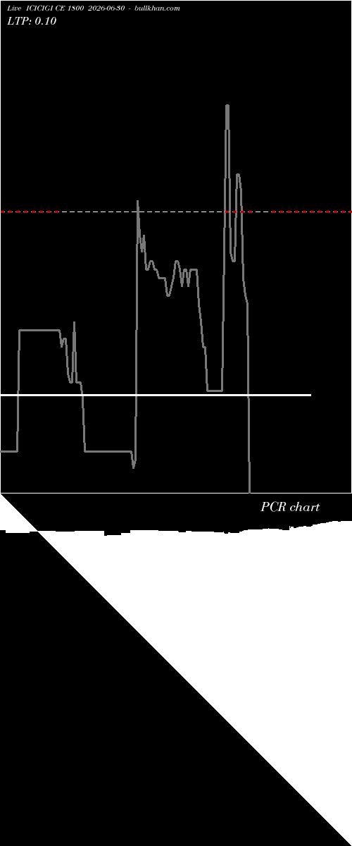  option chart ICICIGI CE 1800 2026-06-30 