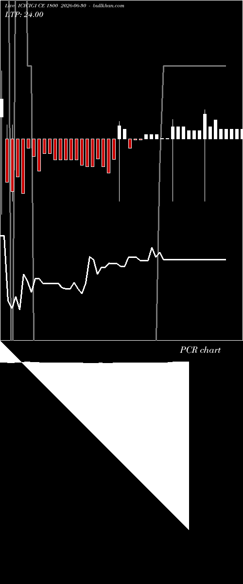  option chart ICICIGI CE 1800 2026-06-30 