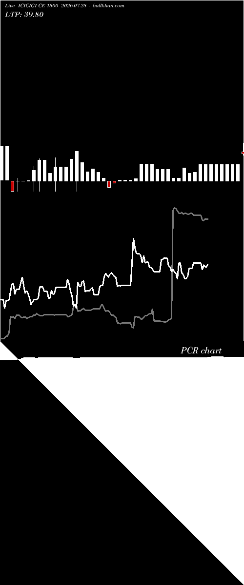  option chart ICICIGI CE 1800 2026-07-28 